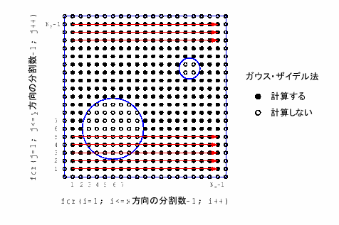 \includegraphics[keepaspectratio, scale=1.0]{figure/cal_points.eps}