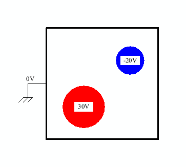 \includegraphics[keepaspectratio, scale=0.8]{figure/potential.eps}