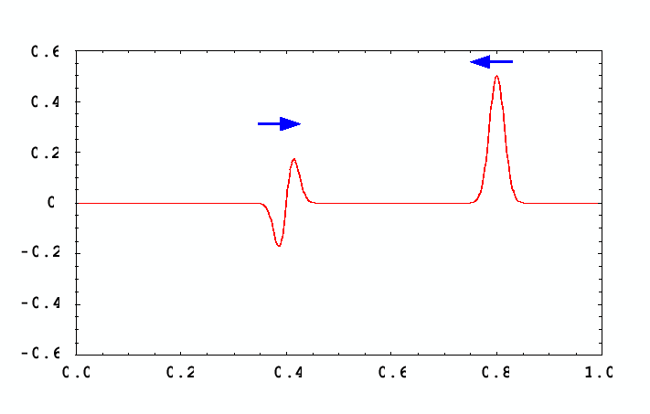 \includegraphics[keepaspectratio, scale=1.00]{figure/travelling_wave.eps}