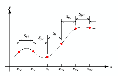 \includegraphics[keepaspectratio,scale=0.7]{figure/Spline.eps}