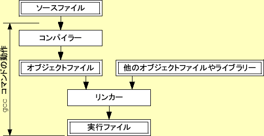 \includegraphics[keepaspectratio,scale=1.0]{figure/compile_process.eps}