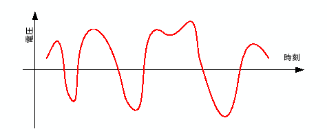 \includegraphics[keepaspectratio, scale=0.75]{figure/analog.eps}