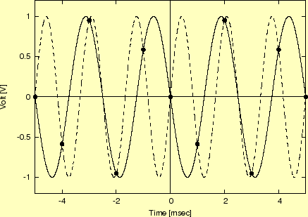 \includegraphics[keepaspectratio, scale=1.0]{figure/aliasing0.eps}