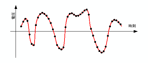 \includegraphics[keepaspectratio, scale=0.75]{figure/sampling_AD.eps}