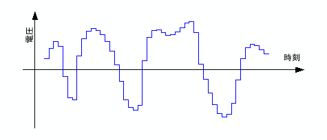 \includegraphics[keepaspectratio, scale=0.75]{figure/DA.eps}