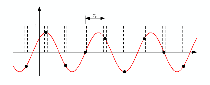 \includegraphics[keepaspectratio, scale=1.0]{figure/sampling_filter.eps}