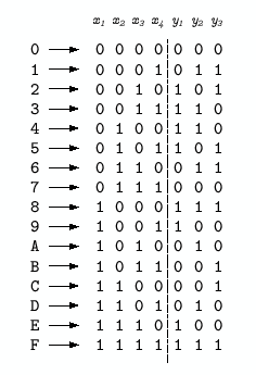 \includegraphics[keepaspectratio, scale=1.0]{figure/hamming_code_text.eps}