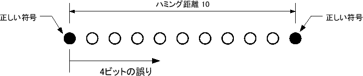 \includegraphics[keepaspectratio, scale=1.0]{figure/error_detection.eps}