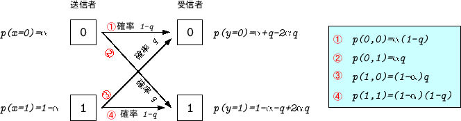 \includegraphics[keepaspectratio, scale=1.0]{figure/general_BSC.eps}