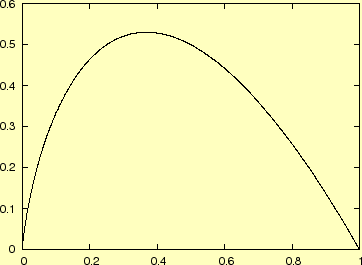 \includegraphics[keepaspectratio, scale=1.0]{figure/xlogx.eps}