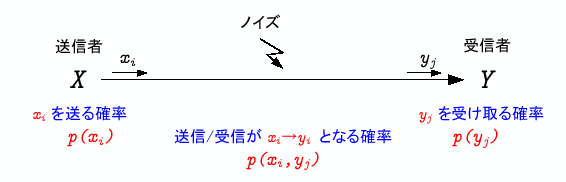 \includegraphics[keepaspectratio, scale=1.0]{figure/probability_XY.eps}