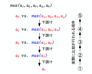 \includegraphics[keepaspectratio, scale=1.0]{figure/func_max.eps}