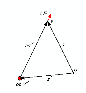 \includegraphics[keepaspectratio, scale=1.0]{figure/Columb.eps}