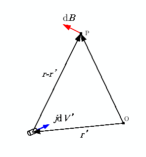 \includegraphics[keepaspectratio, scale=1.0]{figure/BiotSavart.eps}