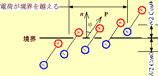 \includegraphics[keepaspectratio, scale=0.8]{figure/porlarization3.eps}