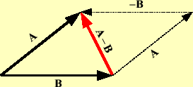 \includegraphics[keepaspectratio, scale=1.0]{figure/C_eq_A_minus_B.eps}