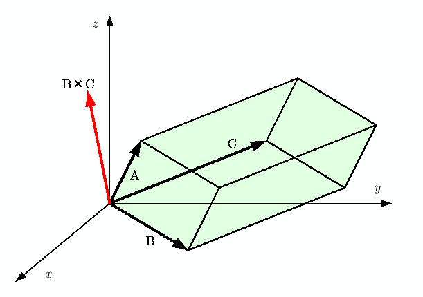 \includegraphics[keepaspectratio, scale=1.0]{figure/heikou6mentai.eps}