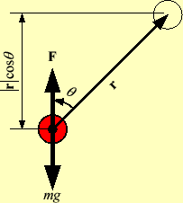 \includegraphics[keepaspectratio, scale=1.0]{figure/angle_move.eps}