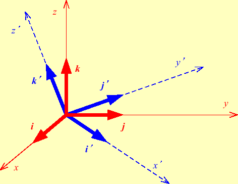 \includegraphics[keepaspectratio, scale=1.0]{figure/three_dim.eps}