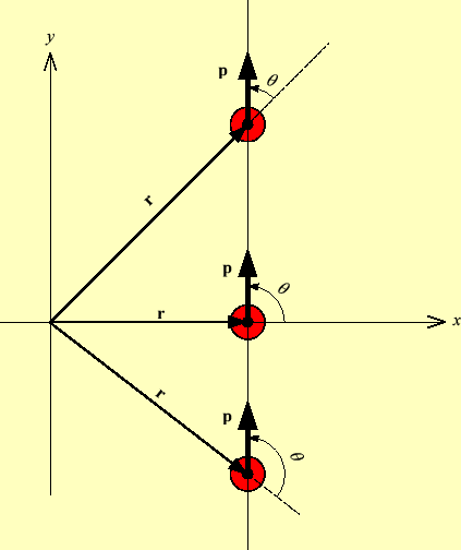 \includegraphics[keepaspectratio, scale=1.0]{figure/angular_momentum.eps}