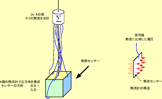 \includegraphics[keepaspectratio, scale=1.0]{figure/div_meter.eps}