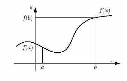 \includegraphics[keepaspectratio, scale=1.0]{figure/int_df_dx.eps}