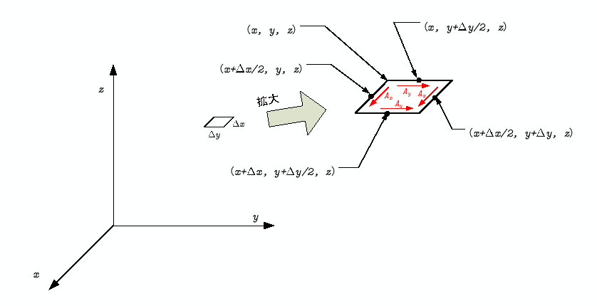 \includegraphics[keepaspectratio, scale=1.0]{figure/rot_Z.eps}