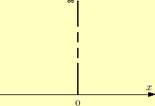 \includegraphics[keepaspectratio, scale=1.0]{figure/delta_func.eps}