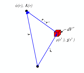 \includegraphics[keepaspectratio, scale=1.0]{figure/coordinate.eps}