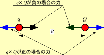 \includegraphics[keepaspectratio, scale=1.0]{figure/Coulomb_low.eps}