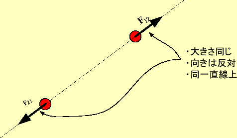 \includegraphics[keepaspectratio, scale=1.0]{figure/action_reaction.eps}