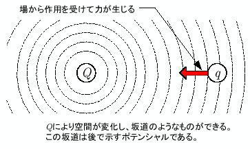 \includegraphics[keepaspectratio, scale=1.0]{figure/action_through_medium.eps}