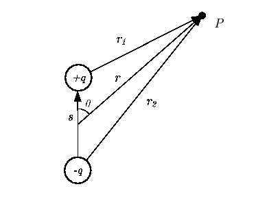 \includegraphics[keepaspectratio, scale=1.0]{figure/electric_dipole.eps}