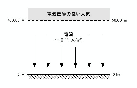 \includegraphics[keepaspectratio, scale=1.0]{figure/E_field_far_earth.eps}