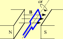 \includegraphics[keepaspectratio, scale=1.0]{figure/dBdt.eps}