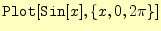 $\displaystyle \texttt{Plot}[\texttt{Sin}[x],\{x,0,2\pi\}]$