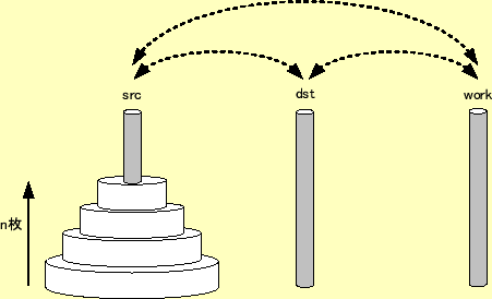 \includegraphics[keepaspectratio, scale=0.7]{figure/hanoi.eps}