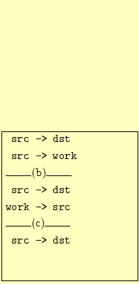 \fbox{\parbox[t]{40mm}{
\texttt{ src -> dst}\\
\texttt{ src -> work}\\
\rul...
...rc}\\
\rule{8mm}{0.5pt}(c)\rule{8mm}{0.5pt}\\
\texttt{ src -> dst}\\ \\
}}