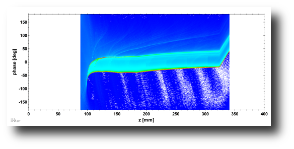 phase_plot