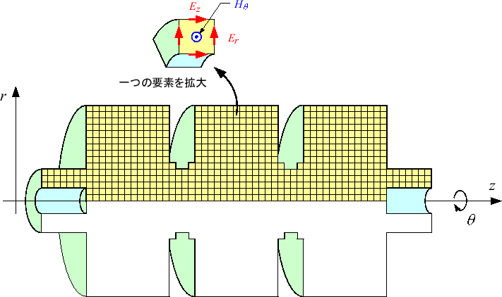 \includegraphics[keepaspectratio, scale=1.0]{figure/FDTD_mesh.eps}