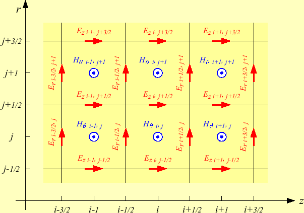 \includegraphics[keepaspectratio, scale=1.0]{figure/mesh_step.eps}