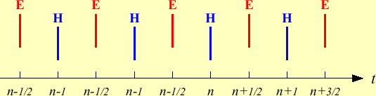 \includegraphics[keepaspectratio, scale=1.0]{figure/time_step.eps}