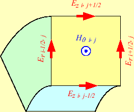 \includegraphics[keepaspectratio, scale=1.0]{figure/FDTD_cylinder_Ht.eps}