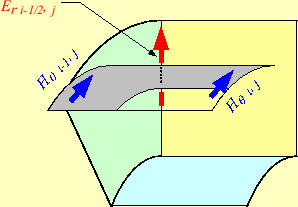 \includegraphics[keepaspectratio, scale=1.0]{figure/FDTD_cylinder_Er.eps}