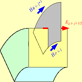 \includegraphics[keepaspectratio, scale=1.0]{figure/FDTD_cylinder_Ez.eps}