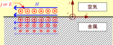 \includegraphics[keepaspectratio, scale=1.0]{figure/E_H_i_at_surface2.eps}