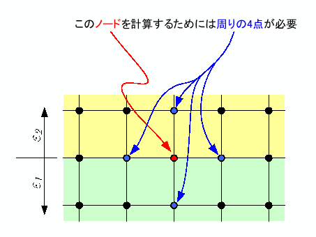 \includegraphics[keepaspectratio,scale=1.0]{figure/square_sabun.eps}