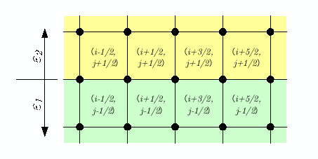 \includegraphics[keepaspectratio,scale=1.0]{figure/square_fem.eps}