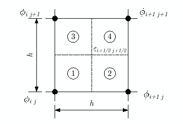 \includegraphics[keepaspectratio,scale=1.0]{figure/element_fem.eps}