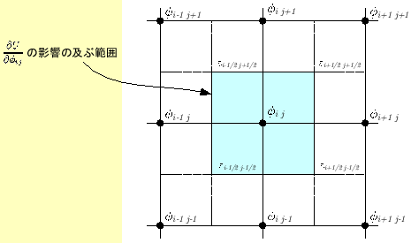 \includegraphics[keepaspectratio,scale=0.8]{figure/diff.eps}